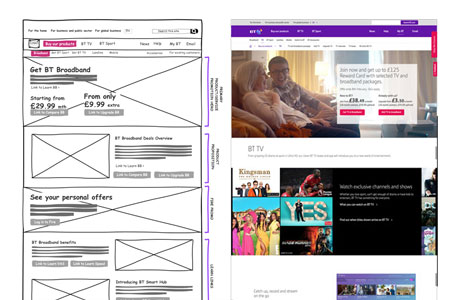 Product Site Redesign