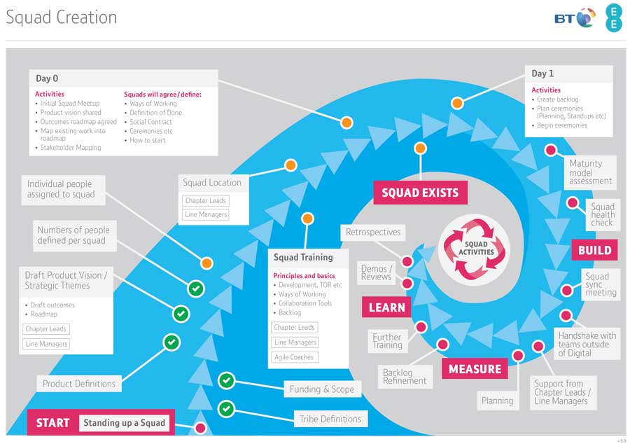 Agile Transformation Mike Brown